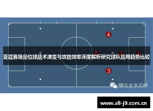 亚冠赛场定位球战术演变与攻防效率深度解析研究球队应用趋势比较
