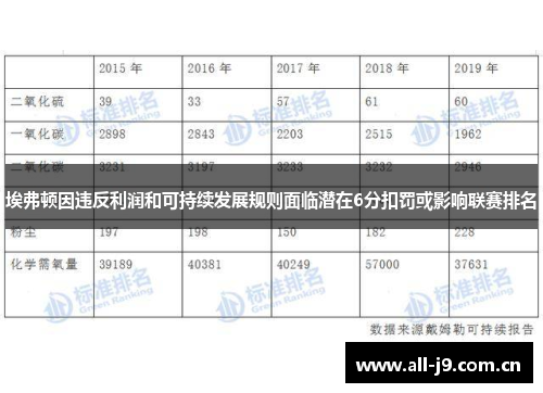 埃弗顿因违反利润和可持续发展规则面临潜在6分扣罚或影响联赛排名